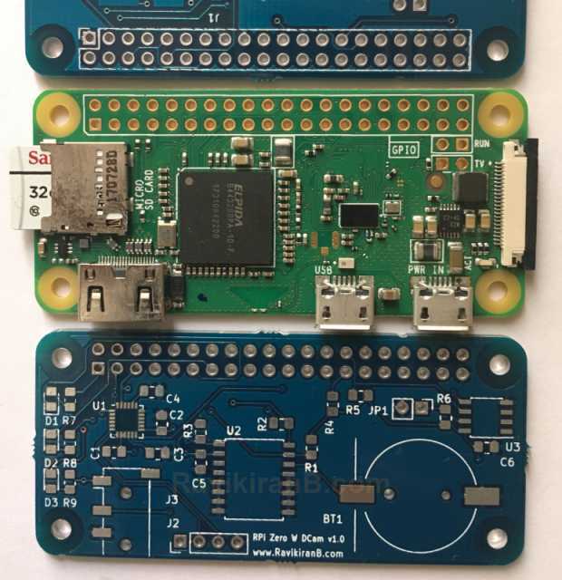 Project using board template
